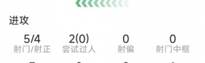 海洋之神590平台入口-拉什福德本场数据：梅开二度，5次射门4次射正，3次关键传球