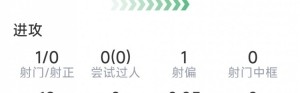 海洋之神590平台入口-迪马尔科本场数据：2次助攻，3次关键传球，2次抢断，评分8.1分
