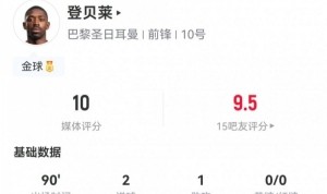 海洋之神590官网-满分表现！登贝莱数据：11射5正，2球1助，3次关键传球，获评10分